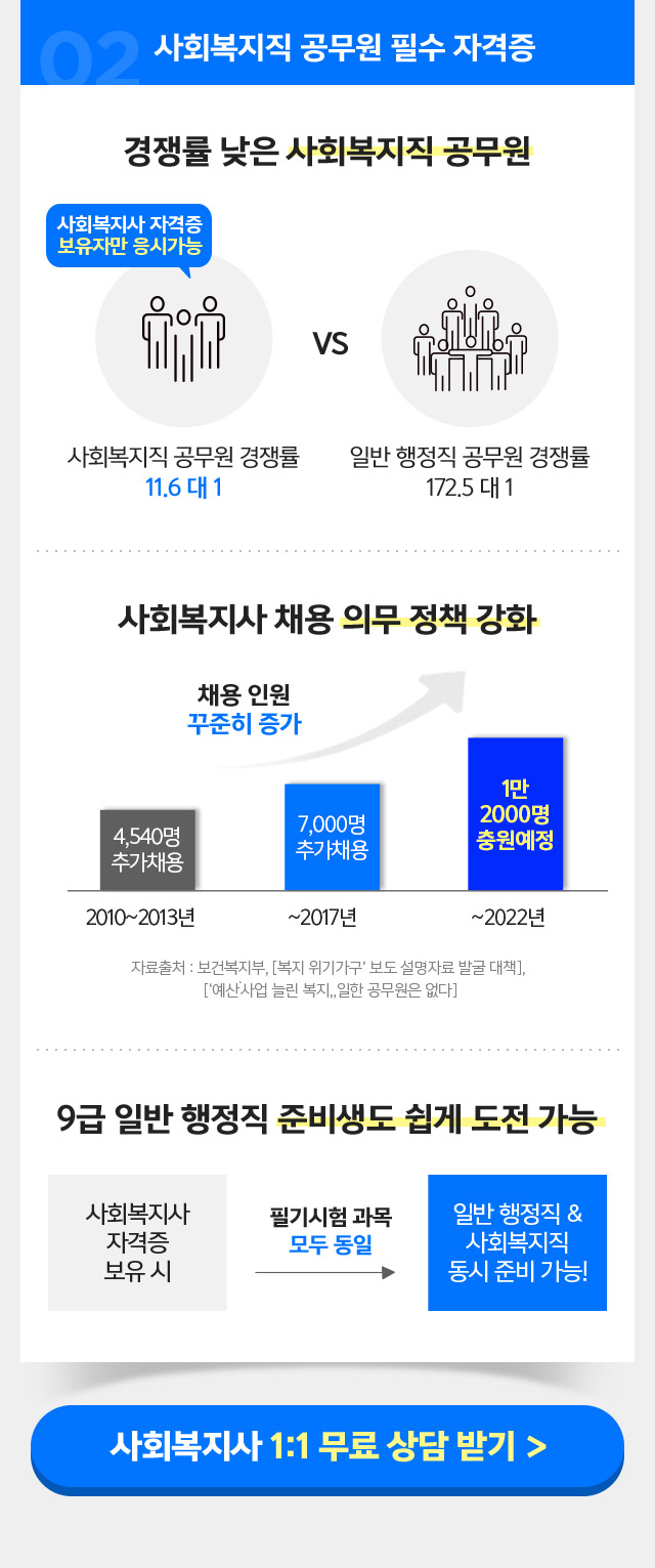 02 사회복지직 공무원 필수 자격증