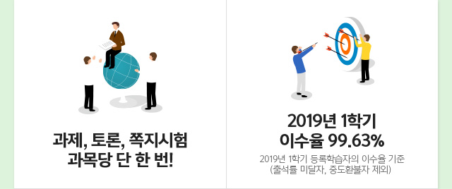 해커스원격평생교육원 학습과정