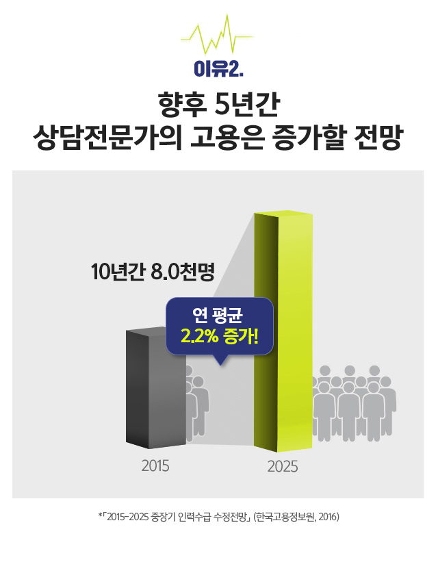 심리학 학위취득 향후 전망