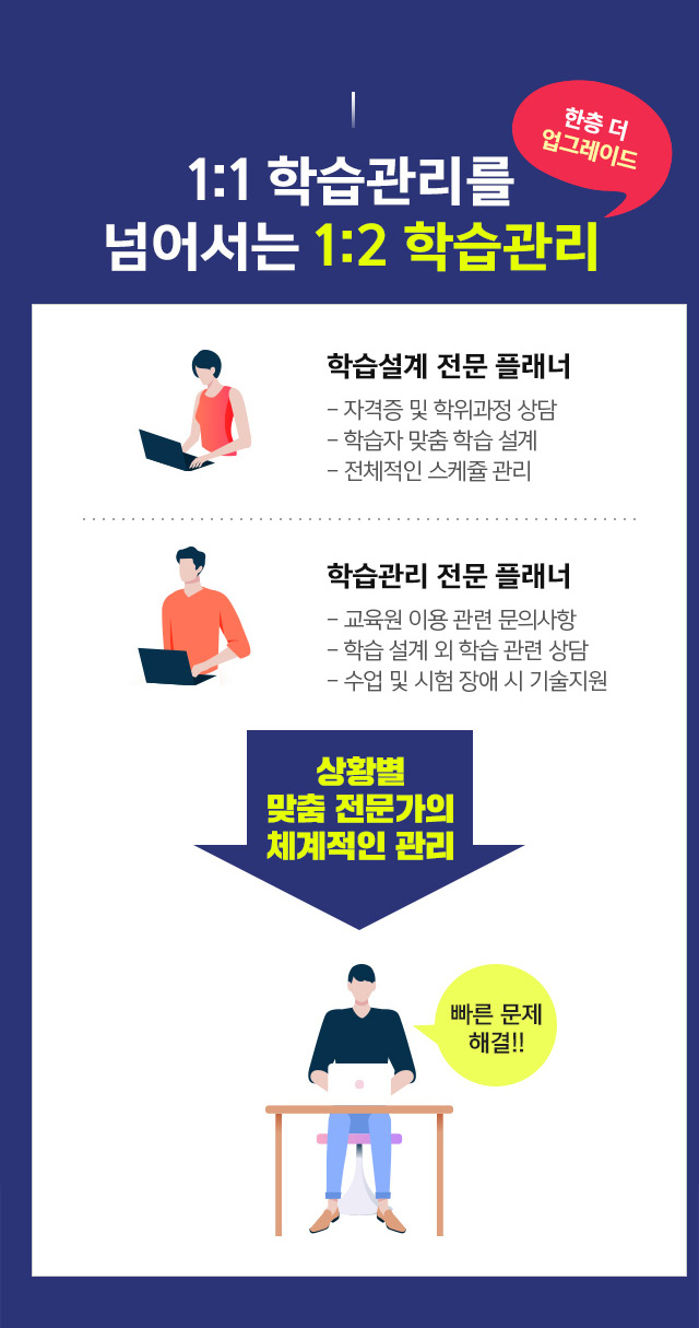 해커스원격평생교육원 학습 지원